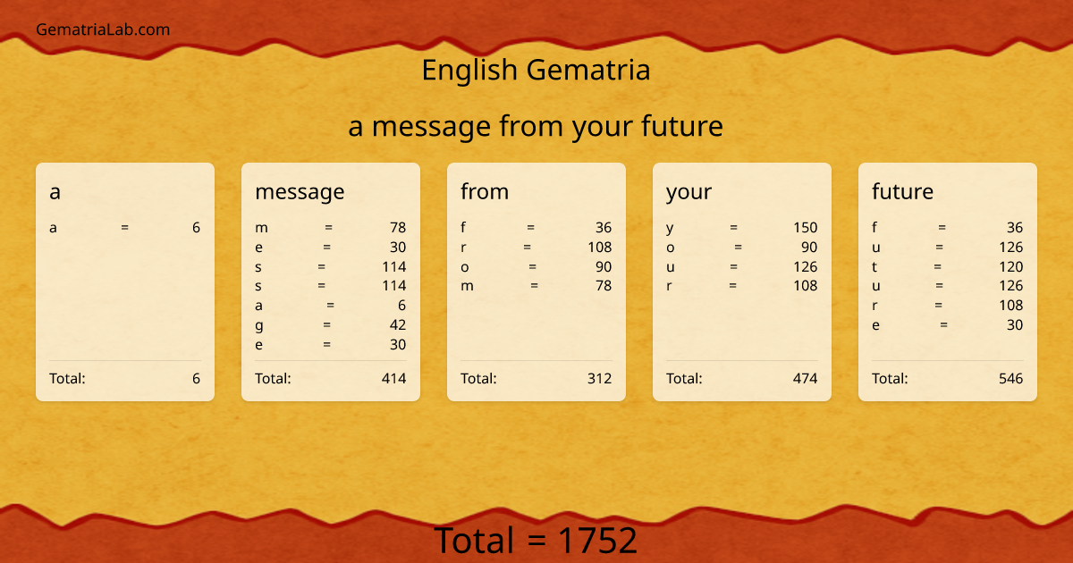 a message from your future in english Gematria